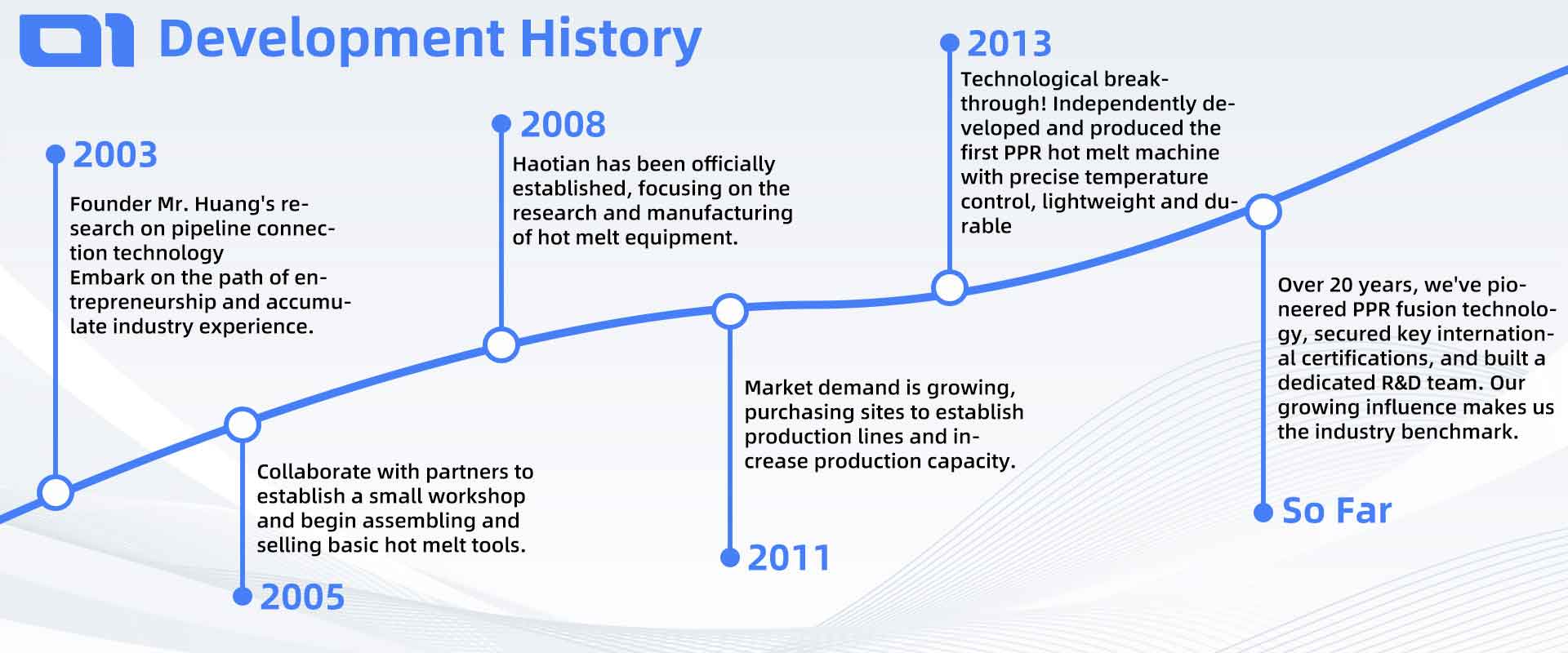 PPR welding machine factory development