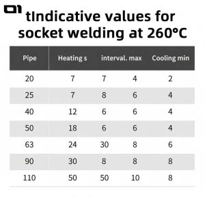20mm-110mm recommended PPR pipe welding temperature