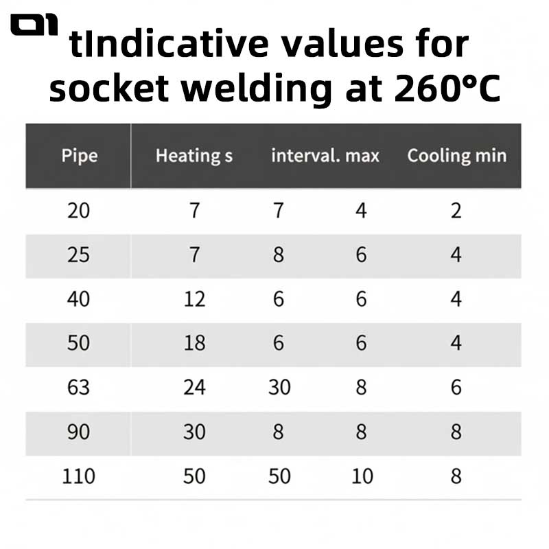 20mm-110mm recommended PPR pipe welding temperature